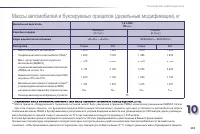 Страница 235