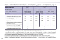 Страница 236