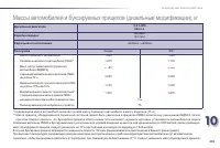 Страница 237