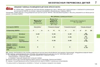 Страница 137
