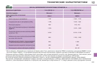 Страница 233