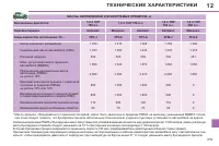 Страница 221