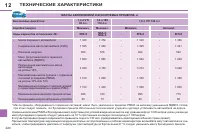Страница 222