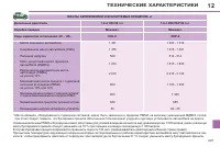 Страница 229