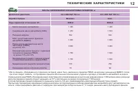 Страница 231