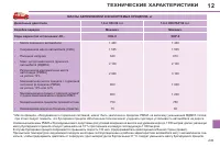 Страница 235