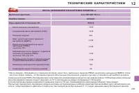 Страница 237