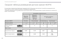 Страница 148