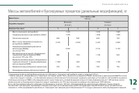 Страница 261
