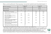 Страница 263