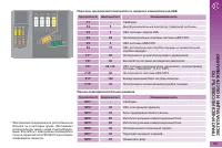 Страница 209