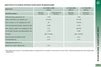 Страница 221