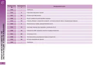 Страница 204