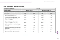 Страница 231