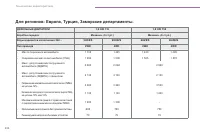 Страница 236