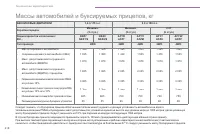Страница 220