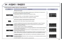 Страница 257