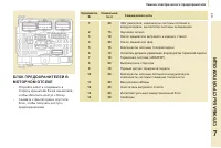 Страница 147
