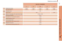 Страница 159