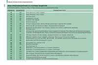 Страница 160