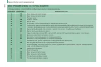Страница 156