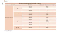 Страница 172