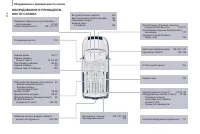 Страница 260