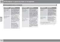 Страница 140