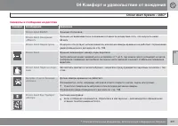 Страница 201