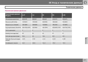 Страница 218