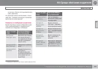 Страница 125