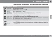 Страница 197