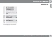 Страница 251