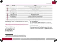 Страница 127
