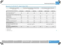 Страница 249