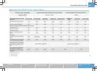 Страница 255