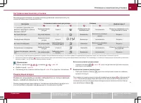 Страница 95