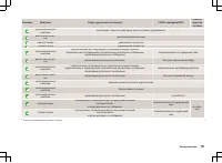 Страница 152