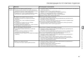 Страница 143