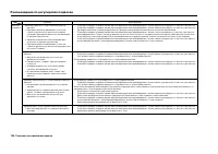 Страница 132