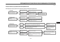 Страница 85