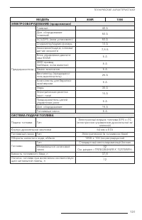 Страница 132