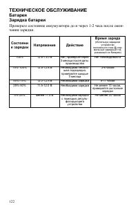 Страница 122