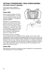 Страница 32