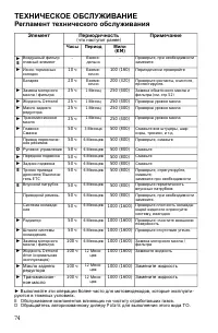 Страница 74