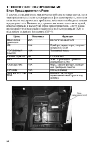 Страница 94