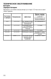 Страница 122