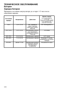 Страница 124