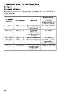Страница 122