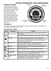 Страница 29